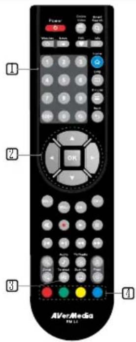 AVERMEDIA A211 - Teletext Control Buttons - 1