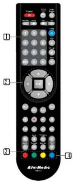 AVERMEDIA A211 - Pulsanti di Controllo del Teletesto - 1