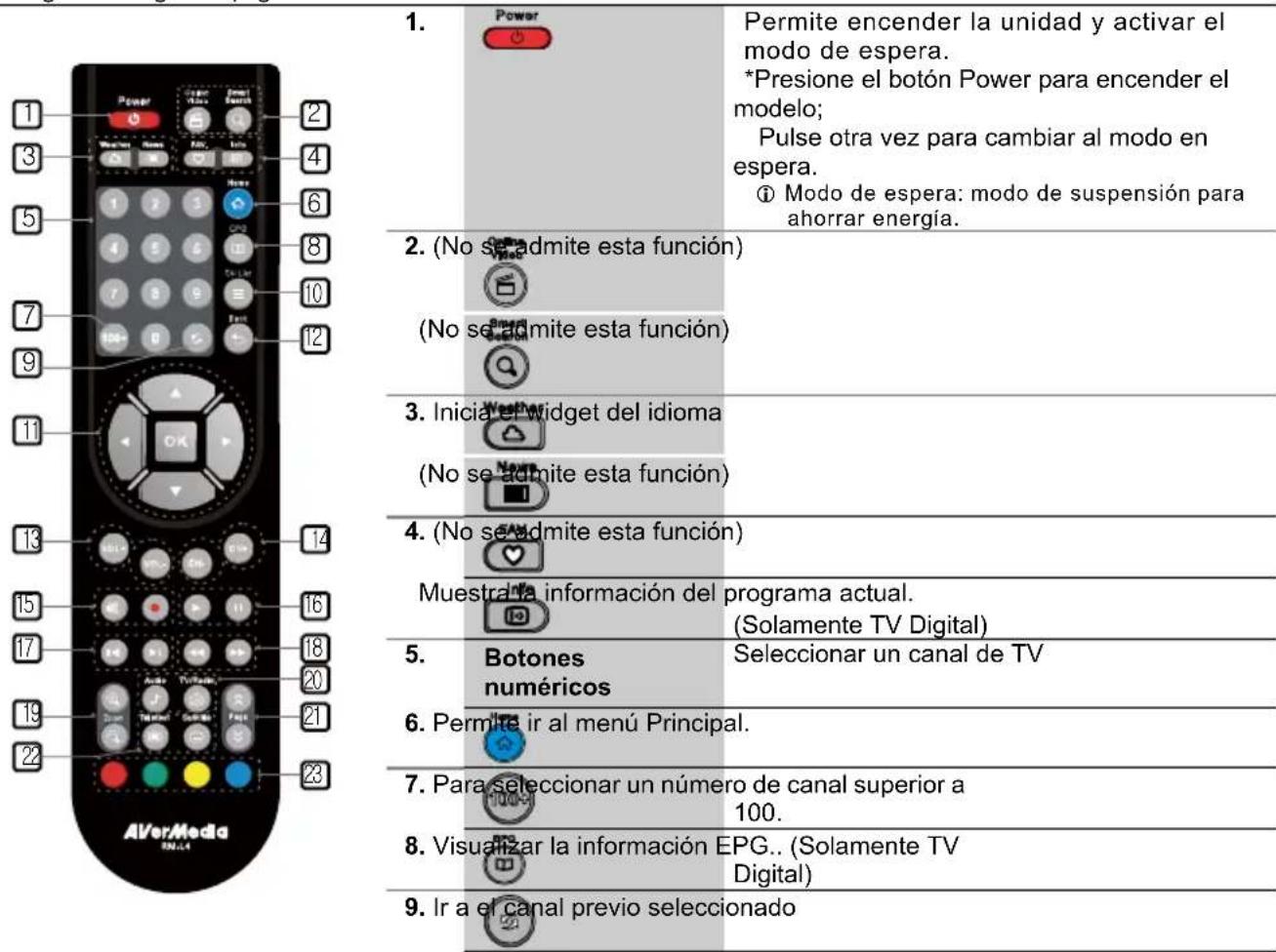 AVERMEDIA A211 - El mando a distancia - 1