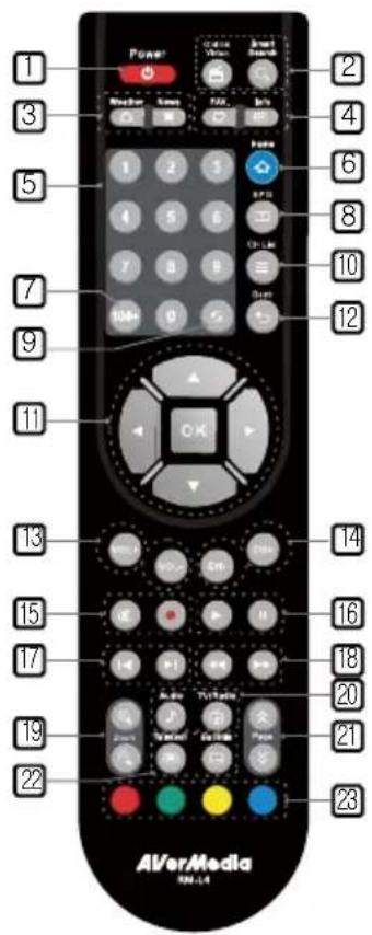 AVERMEDIA A211 - The Remote Control - 1