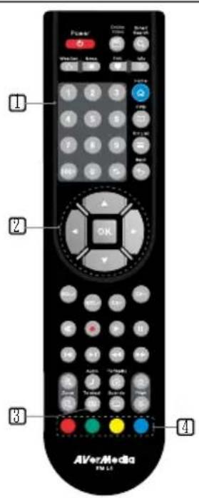 AVERMEDIA A211 - Boutons de contrôle de télétexte - 1
