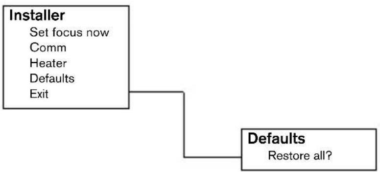 BOSCH VDC445V0410 - Structure des menus - 2