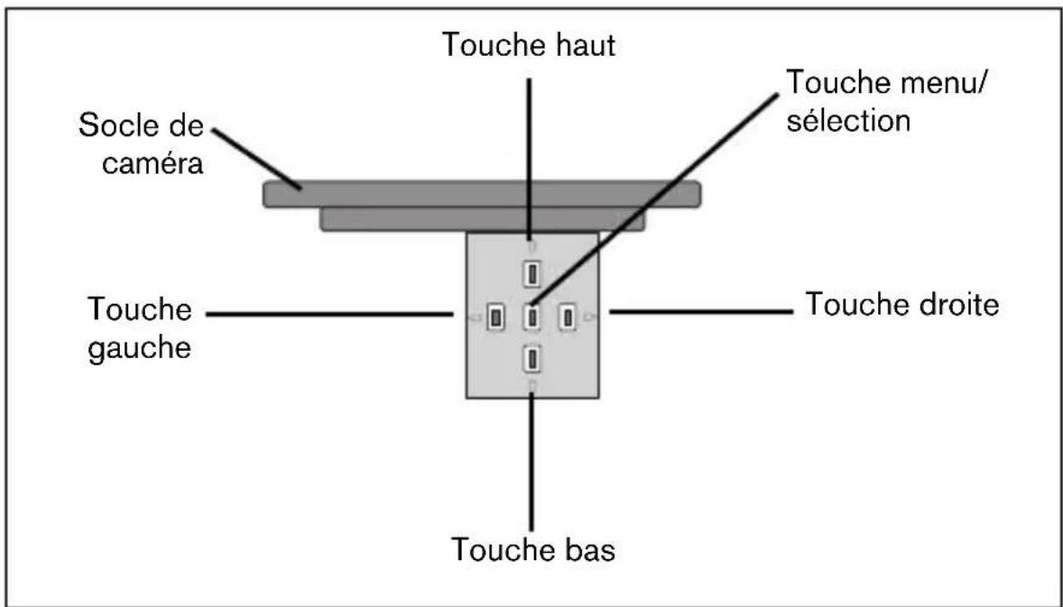 BOSCH VDC455V0410 - Conseils pour la navigation dans les menus Utilisation des 5 touches - 1