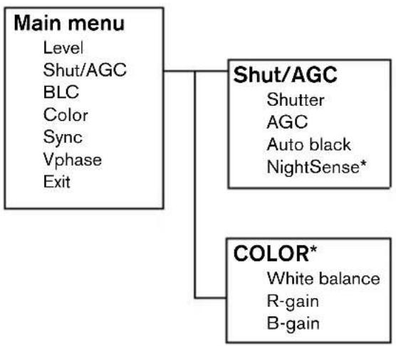 BOSCH VDC455V0410 - Menu Structure - 1