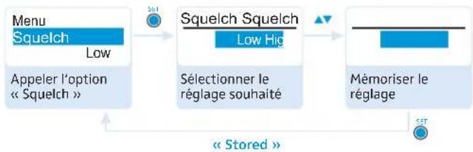 SENNHEISER EK 100 G3 - Régler le seuil de squelch – « Squelch » - 1