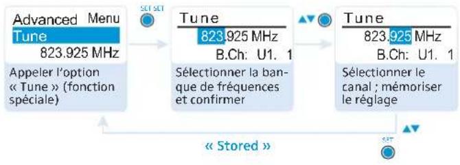 SENNHEISER EK 100 G3 - Régler une fréquence de réception pour le canal actuel - 3