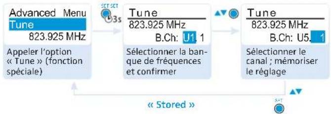 SENNHEISER EK 100 G3 - Sélectionner un canal et assigner à ce canal une fréquence - 3