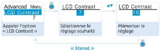 SENNHEISER EK 100 G3 - Sélectionner un canal et assigner à ce canal une fréquence - 8