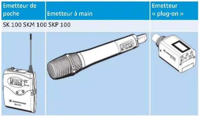 SENNHEISER EK 100 G3 - Domaines d'application - 1