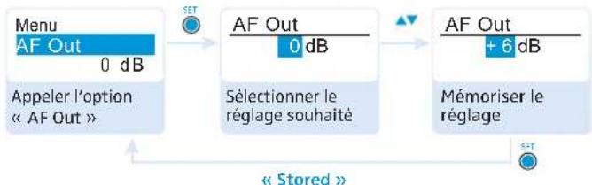 SENNHEISER EK 100 G3 - Régler le niveau de la sortie audio – « AF Out » - 1