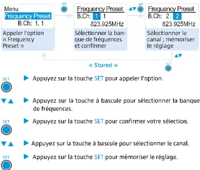 SENNHEISER EK 100 G3 - Modifier et mémoriser les réglages - 1