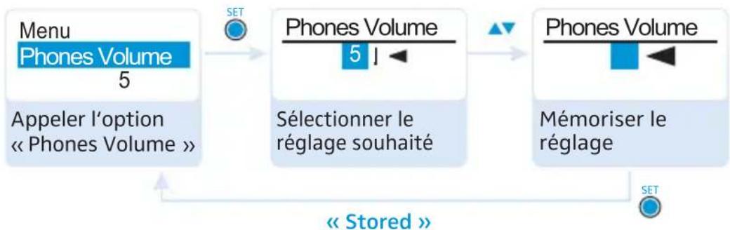 SENNHEISER EK 2000 - ATTENTION ! Risque de troubles auditifs ! - 3