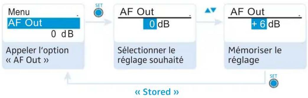 SENNHEISER EK 2000 - Saisir un nom – « Name » - 4