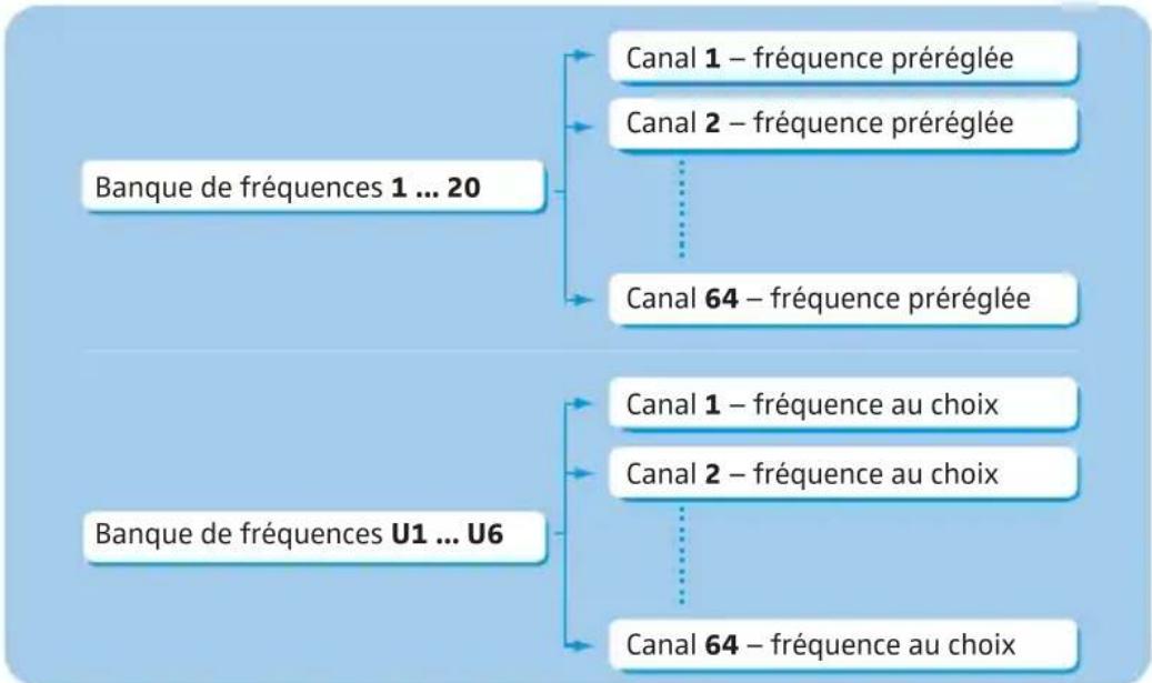 SENNHEISER EK 2000 - Le système de banque de fréquences - 2