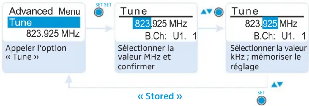 SENNHEISER EK 2000 - Régler une fréquence de réception pour le canal actuel - 3