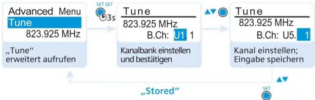SENNHEISER EK 2000 - Sélectionner un canal et assigner à ce canal une fréquence - 3