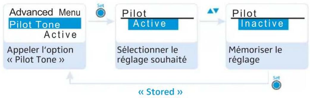 SENNHEISER EK 2000 - Sélectionner un canal et assigner à ce canal une fréquence - 7