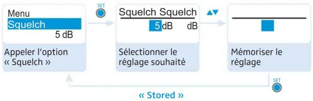 SENNHEISER EK 2000 - ATTENTION ! Risque de troubles auditifs ! - 4