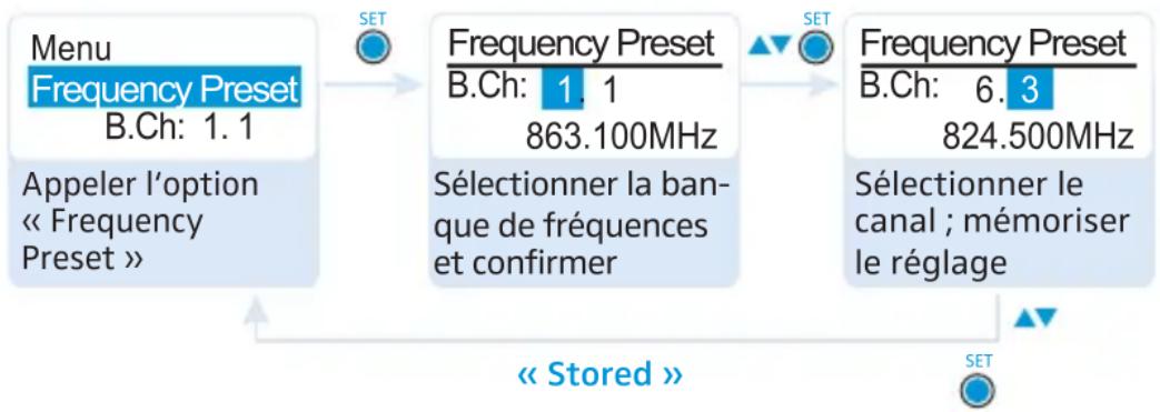 SENNHEISER EK 2000 - Option Fonction de l'option - 1
