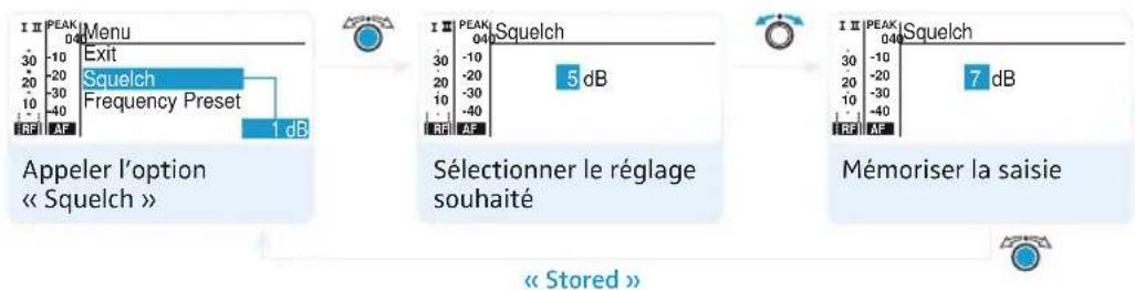 SENNHEISER EM 2050 - Régler le seuil de squelch - 1