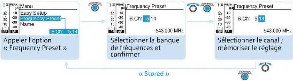 SENNHEISER EM 2050 - Sélectionner manuellement la banque de fréquences et le canal - 1