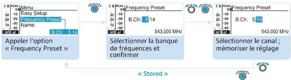 SENNHEISER EM 2050 - Modifier et memoriser les réglages - 1