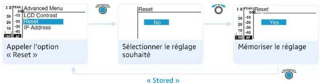SENNHEISER EM 2050 - Rétablir les réglages d'usine du récepteur - 1