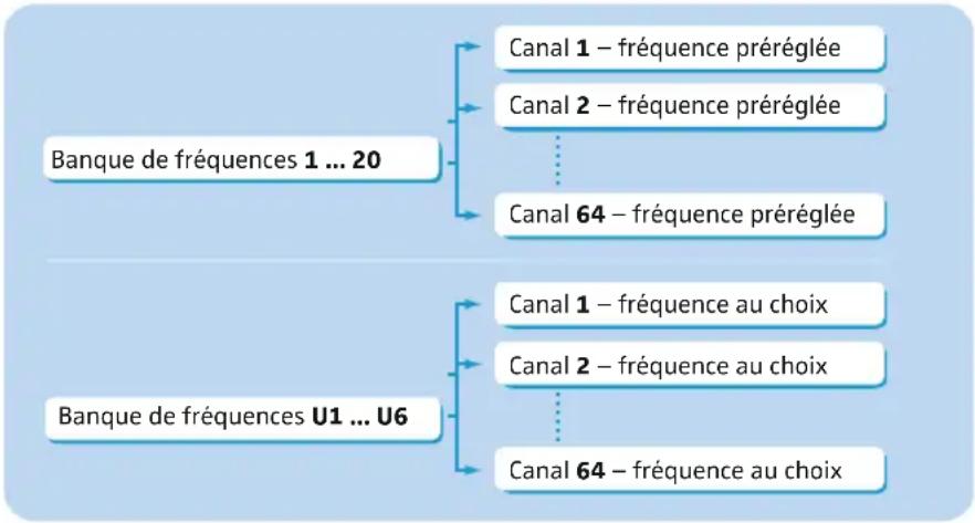SENNHEISER EM 2050 - Le système de banque de fréquences - 2