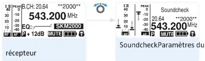 SENNHEISER EM 2050 - Effectuer un soundcheck - 1
