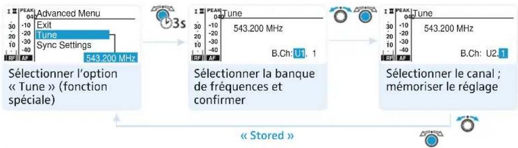 SENNHEISER EM 2050 - Sélectionner un canal et assigner ce canal une fréquence - 3
