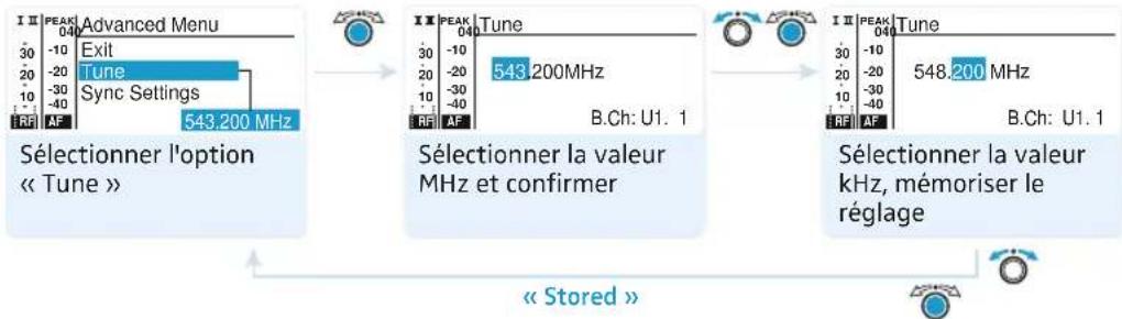 SENNHEISER EM 2050 - Régler une fréquence de réception pour le canal actuel - 3