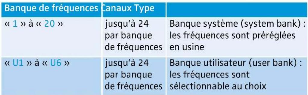 SENNHEISER EM 300 G3 - Option Fonction de l'option - 6