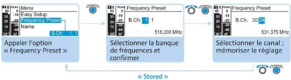 SENNHEISER EM 300 G3 - Option Fonction de l'option - 4