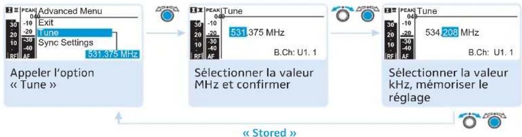 SENNHEISER EM 300 G3 - Tune - 5