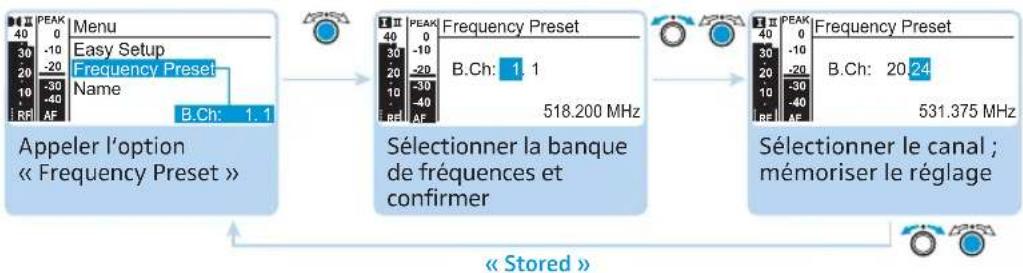 SENNHEISER EM 300 G3 - Modifier et mémoriser les réglages - 1
