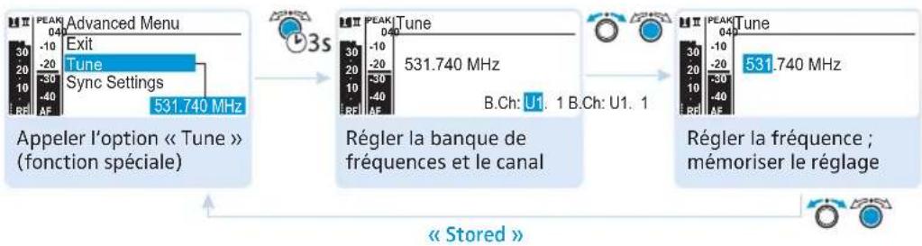 SENNHEISER EM 300 G3 - Tune - 9