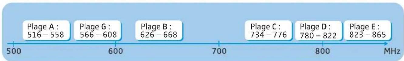 SENNHEISER EM 300 G3 - Le système de banque de fréquences - 1