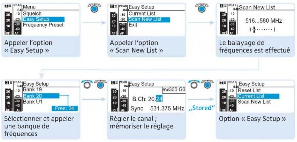 SENNHEISER EM 300 G3 - Option Fonction de l'option - 1