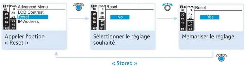 SENNHEISER EM 300 G3 - Activer/désactiver les messages d'avertissement - 10