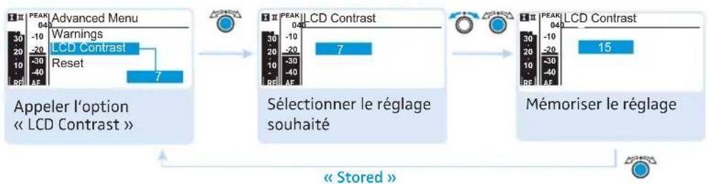 SENNHEISER EM 300 G3 - Activer/désactiver les messages d'avertissement - 8