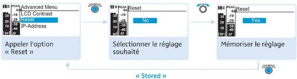 SENNHEISER EM 500 G3 - Annuler les réglages effectués dans le menu de commande - 1