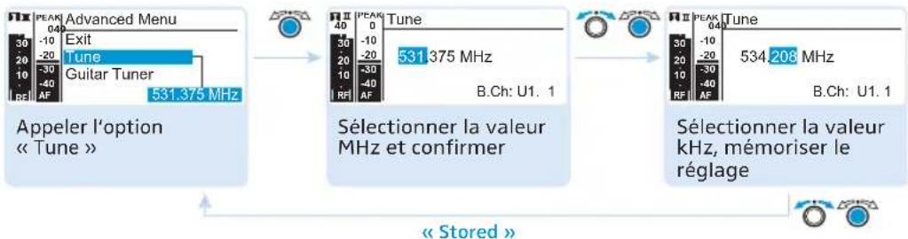 SENNHEISER EM 500 G3 - Régler une fréquence de réception pour le canal actuel - 3