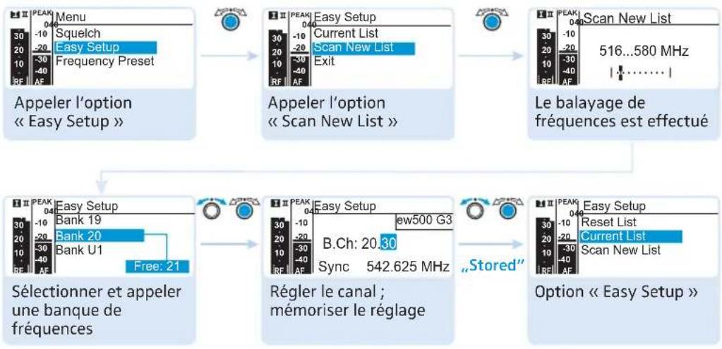 SENNHEISER EM 500 G3 - Option Fonction de l'option - 1