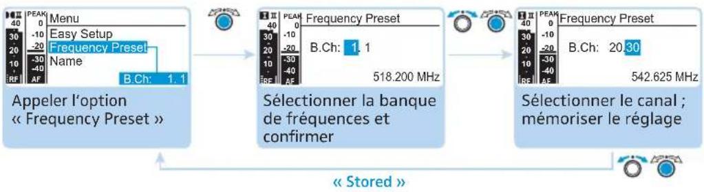 SENNHEISER EM 500 G3 - Sélectionner la banque de fréquences et le canal - 1