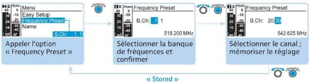 SENNHEISER EM 500 G3 - Modifier et mémoriser les réglages - 1
