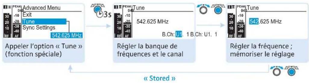 SENNHEISER EM 500 G3 - Régler une fréquence de réception pour le canal actuel - 7