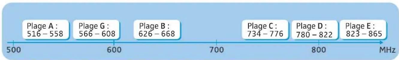 SENNHEISER EM 500 G3 - Le système de banque de fréquences - 1