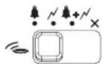 DORO HearPlus 333cl - Mode d'alarme - 1