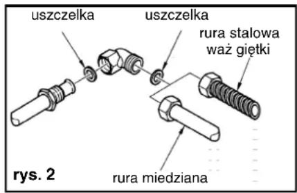 FRANKE Modul Bisel 2G - Podłaczenia przyzewodu gazowej - 1