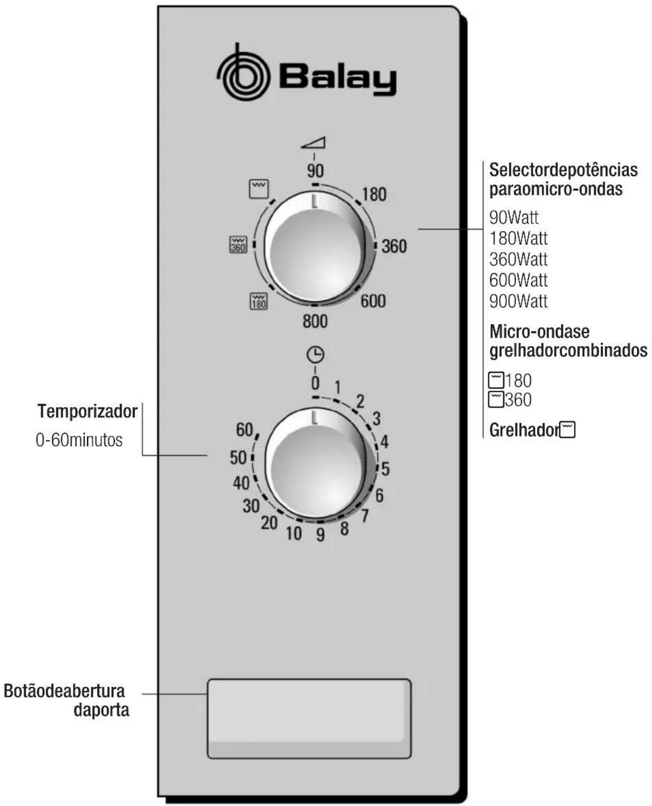 BALAY 3WGB1918 - Paineldecomandos - 1